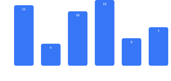 Without AnyAlt Chart